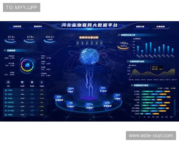 物联网传感器规模化部署，丰富数据采集维度